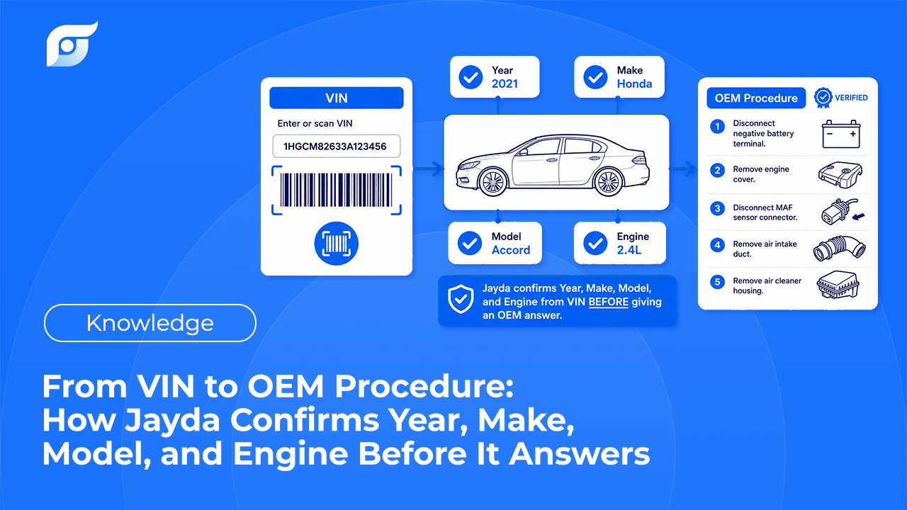 From VIN to OEM Procedure