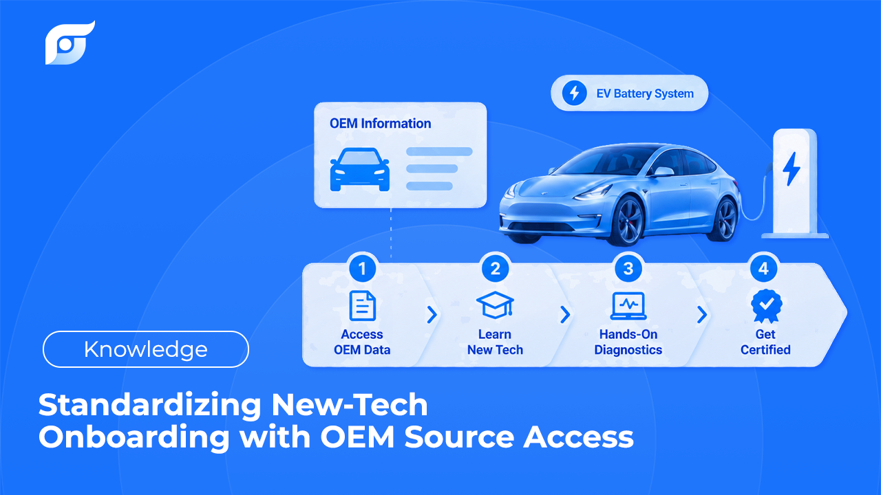 Standardizing New-Tech Onboarding with OEM Source Access
